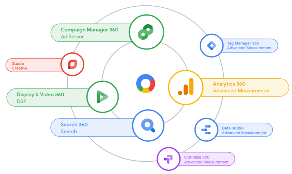Google Marketing Platform Agency in Hyderabad