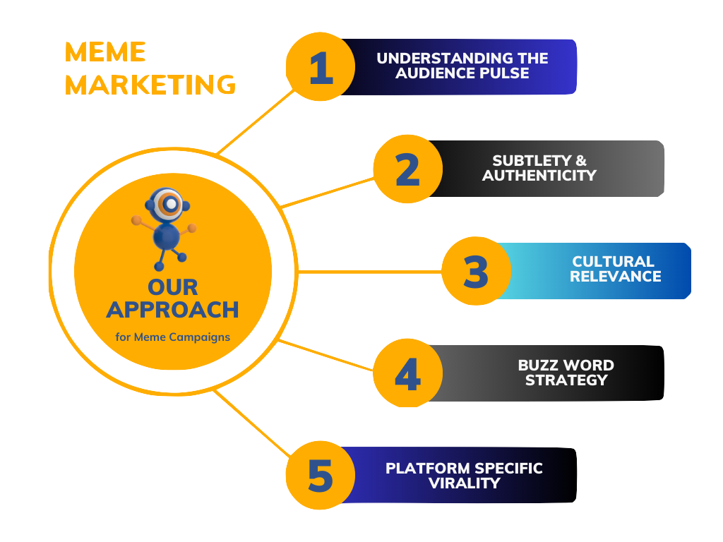 meme marketing approach by cultnerds